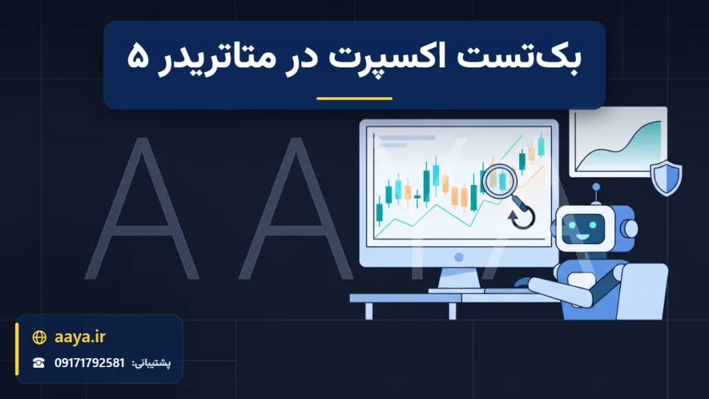 ربات معامله‌گر پشت مانیتوری با نمودار شمعی؛ ذره‌بین روی کندل‌های گذشته، پنل منحنی سرمایه و نماد سپر کنترل ریسک