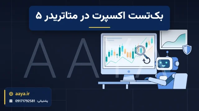 ربات معامله‌گر پشت مانیتوری با نمودار شمعی؛ ذره‌بین روی کندل‌های گذشته، پنل منحنی سرمایه و نماد سپر کنترل ریسک