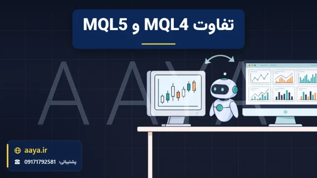 ربات معامله‌گر بین دو مانیتور: مانیتور قدیمی‌تر با یک نمودار شمعی و مانیتور پهن‌تر با چند نمودار، با فلش دوطرفه انتخاب